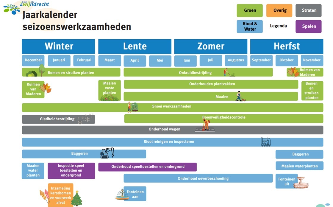 Jaarkalender werkzaamheden 18-09-2025