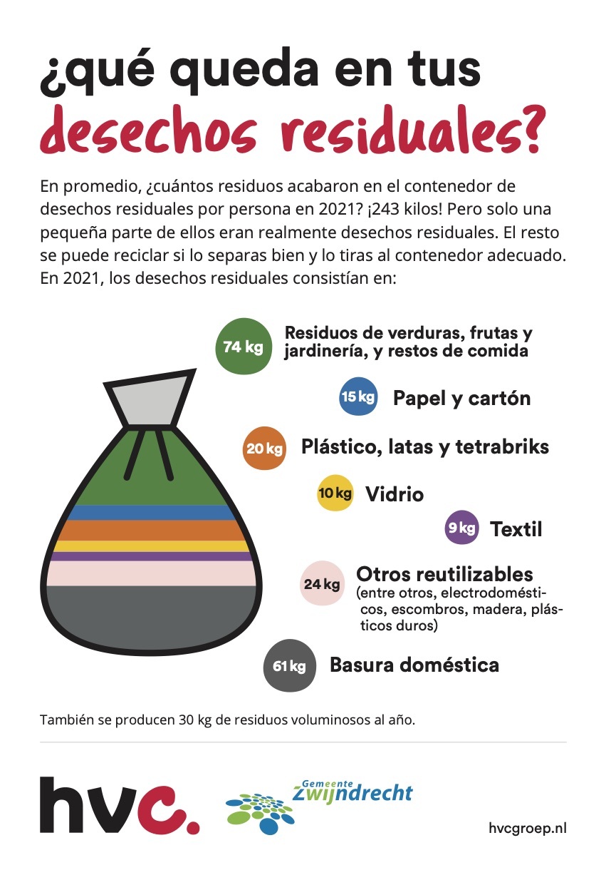 Drieluik recycle-tarief Spaans